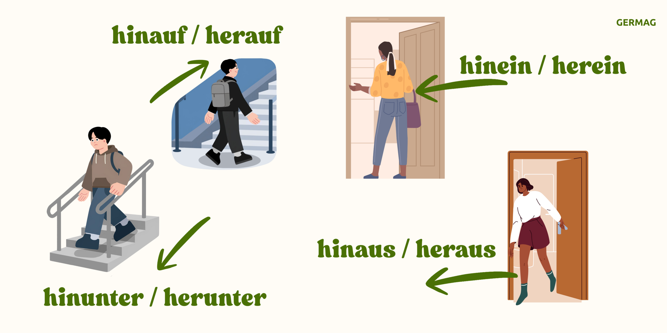 partykuła hin, partykuła her, partykuły hin und her, partykuly hin i her, partykuły niemiecki, deutsche partikel hin und her, gramatyka, niemiecki A2, niemiecki B1, niemiecki B2, niemiecki C1, germag, szkoła językowa wrocław, darmowa lekcja niemieckiego, lekcja próbna z niemieckiego, lekcja próbna po niemiecku, niemiecki dla dorosłych